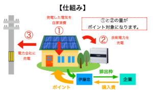 スマートスター 家庭用蓄電池の特徴 選び方 相場から最安価格 専門職が解説 家庭用蓄電池 Com